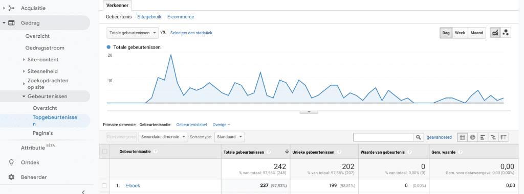 Google Analytics gebeurtenissen