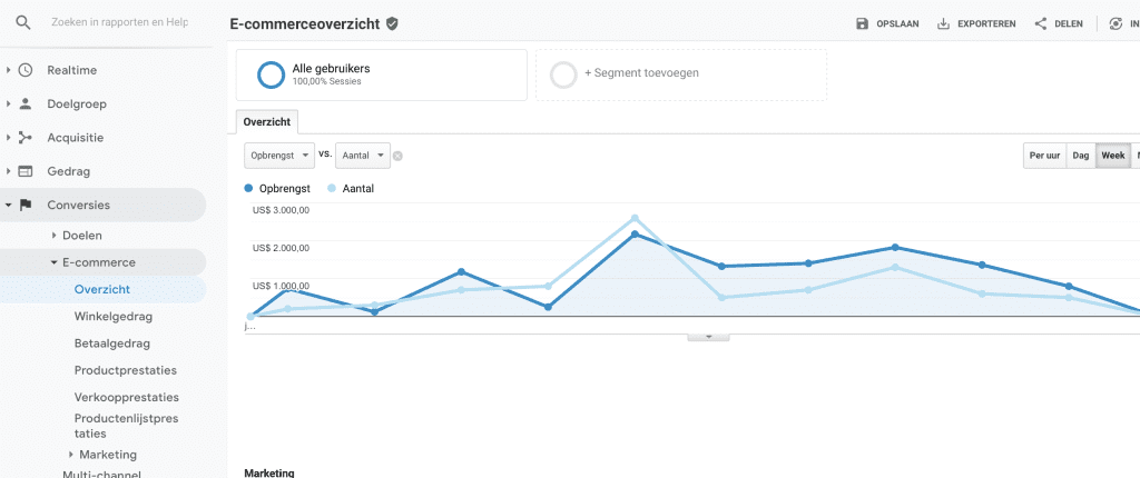 Google Analytics E-Commerce